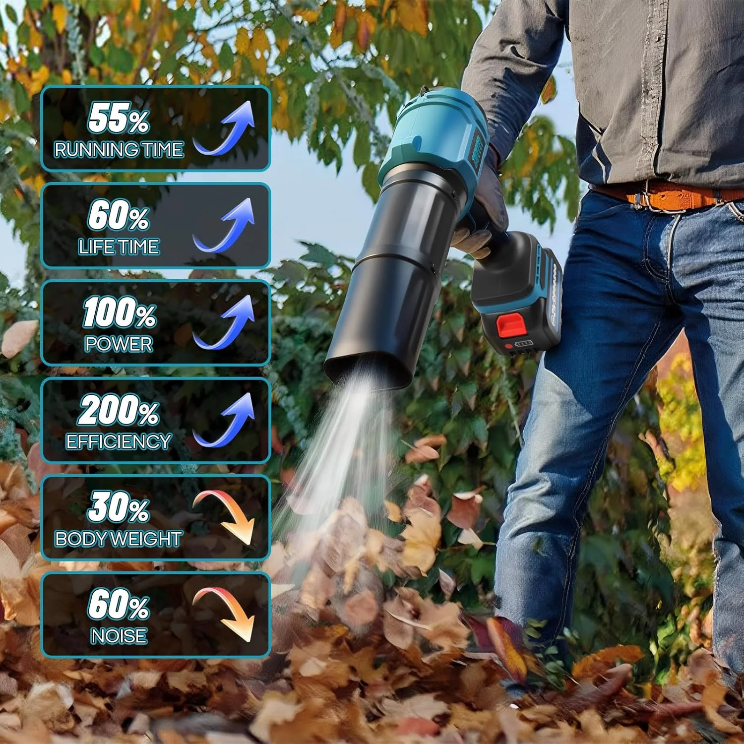 ZUYIYI Cordless Leaf Blower, Brushless Mini - Image 2
