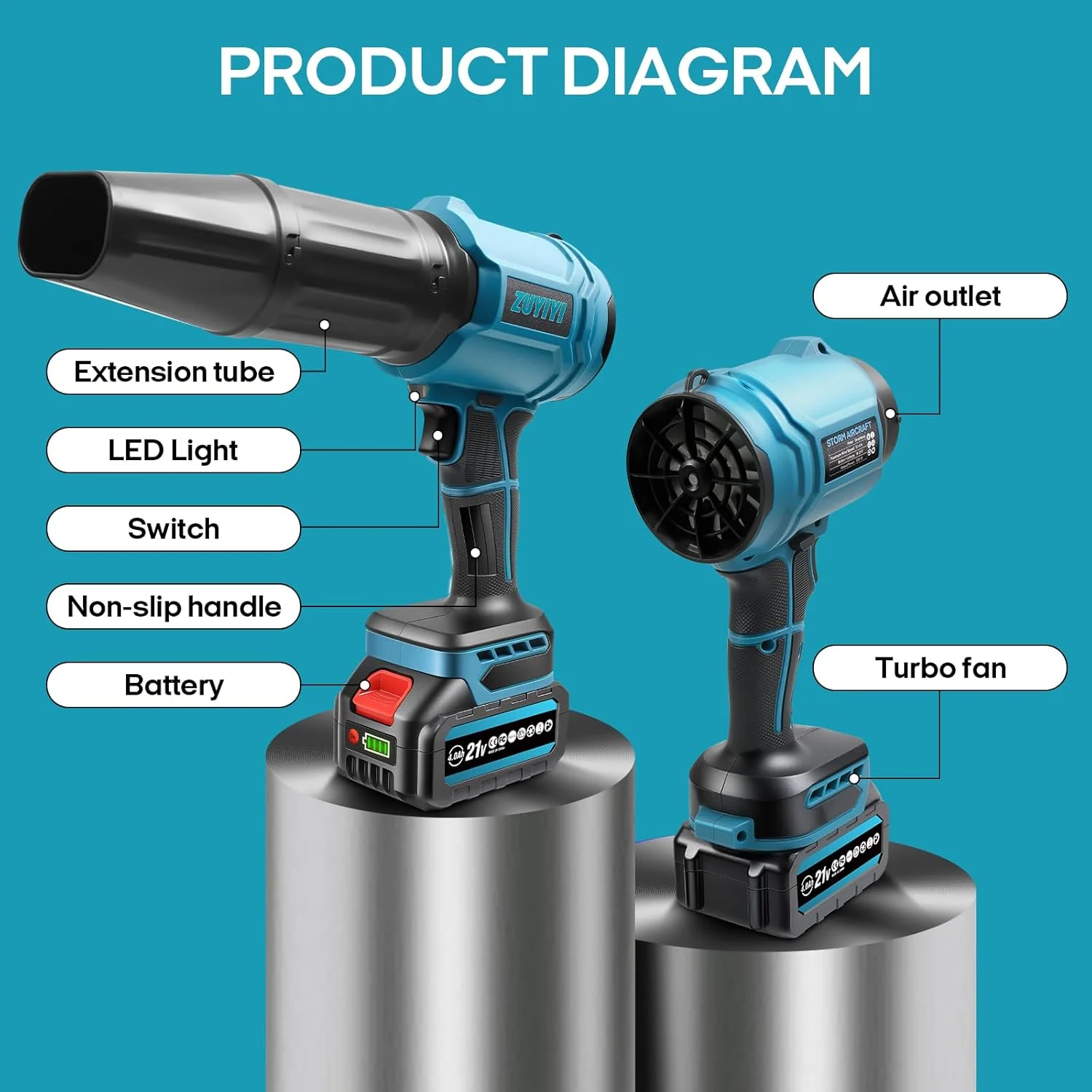 ZUYIYI Cordless Leaf Blower, Brushless Mini - Image 3